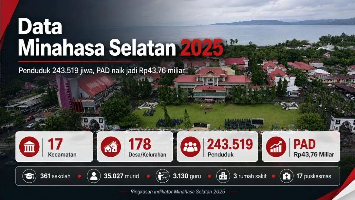 Data Minahasa Selatan 2025
