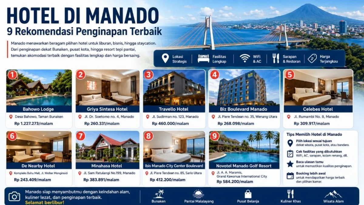hotel di Manado