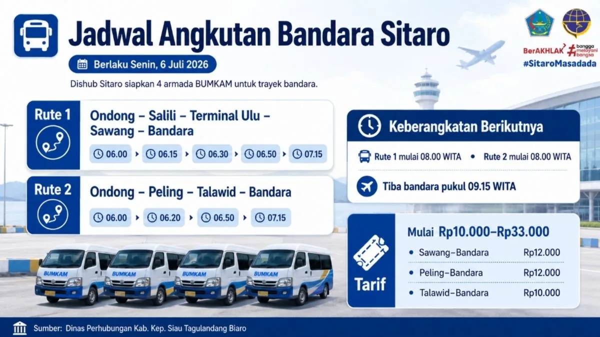 Jadwal Angkutan Bandara Sitaro 6 Juli 2026
