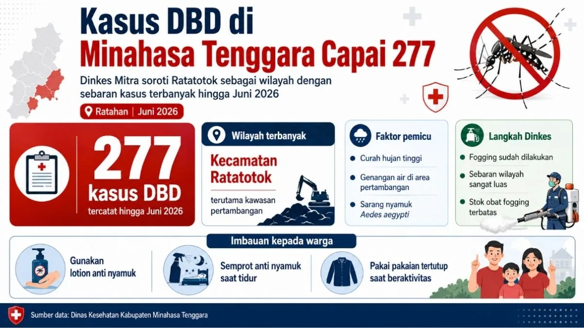kasus DBD di Minahasa Tenggara