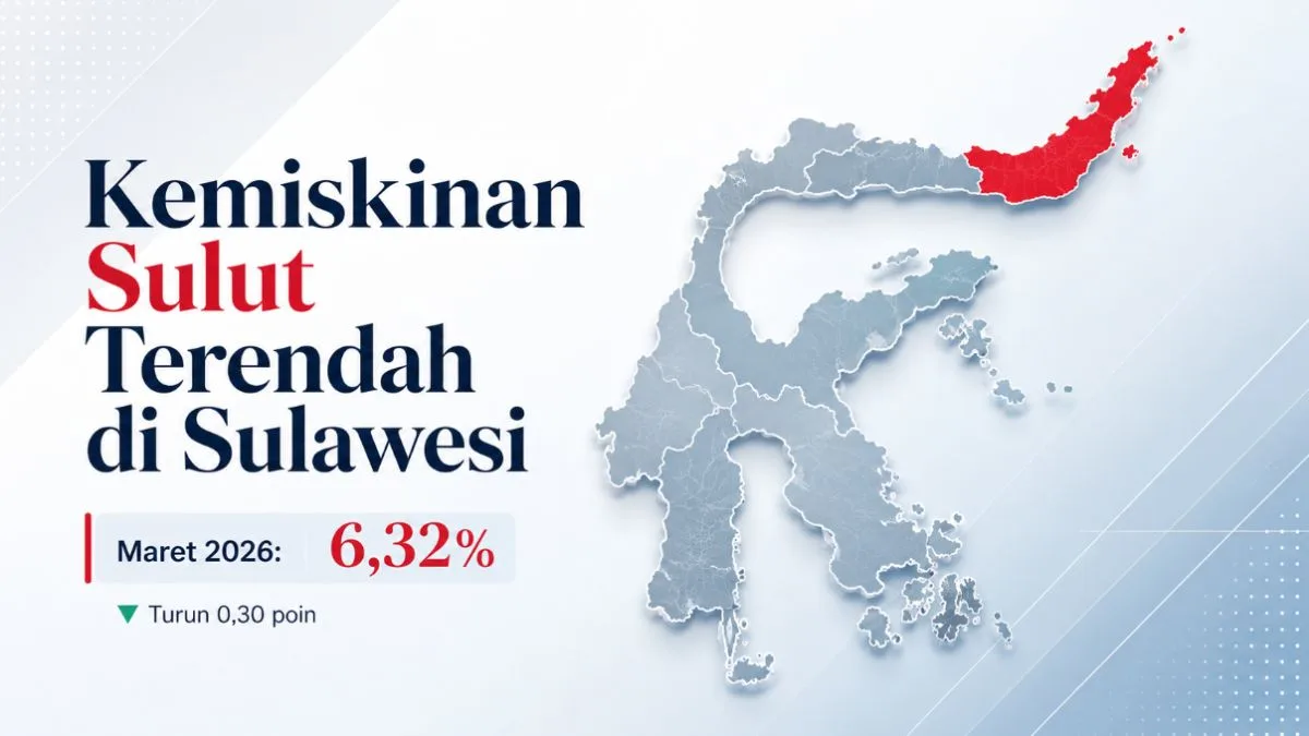 Kemiskinan Sulawesi Utara