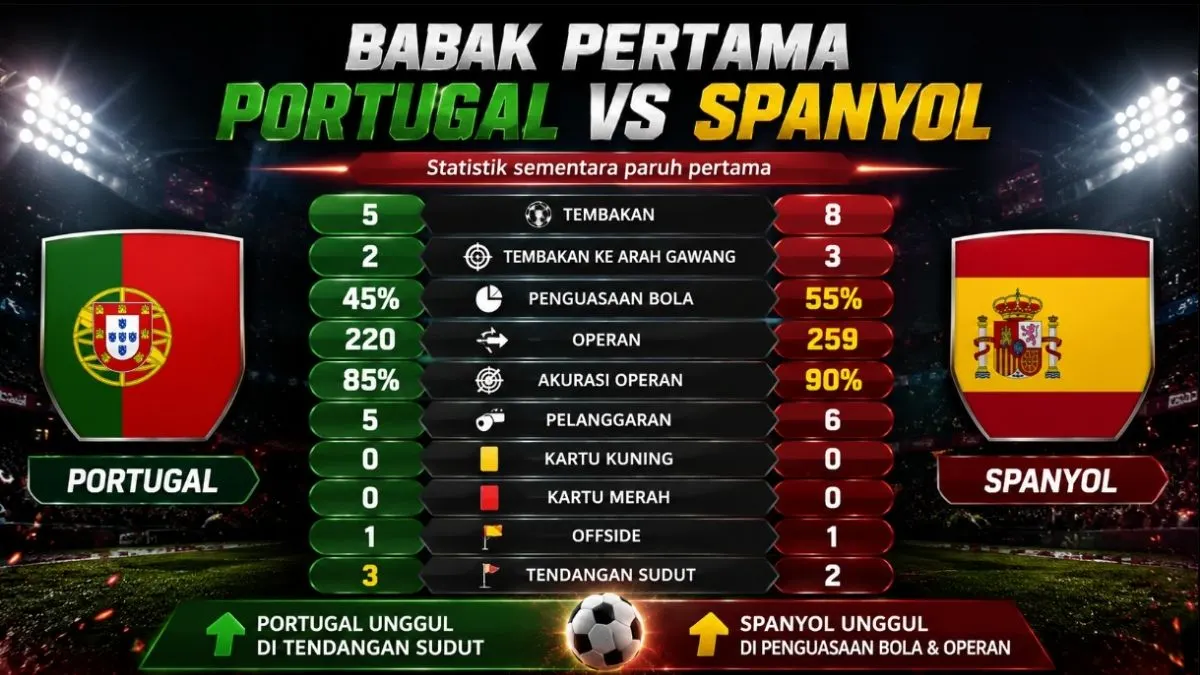 Statistik Babak Pertama