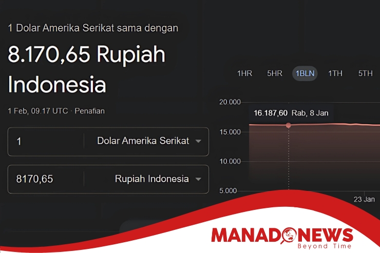 dolar 1 februari 2025